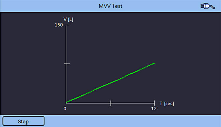 spm-300 mvv test