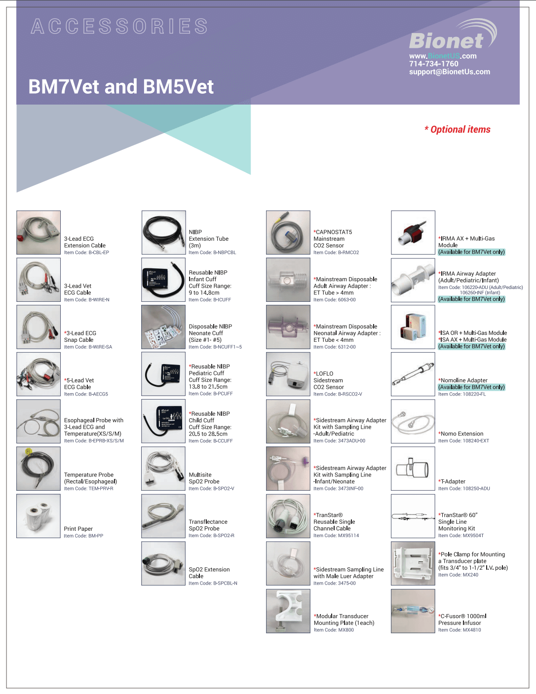 Veterinary Anesthesia Monitoring Chart