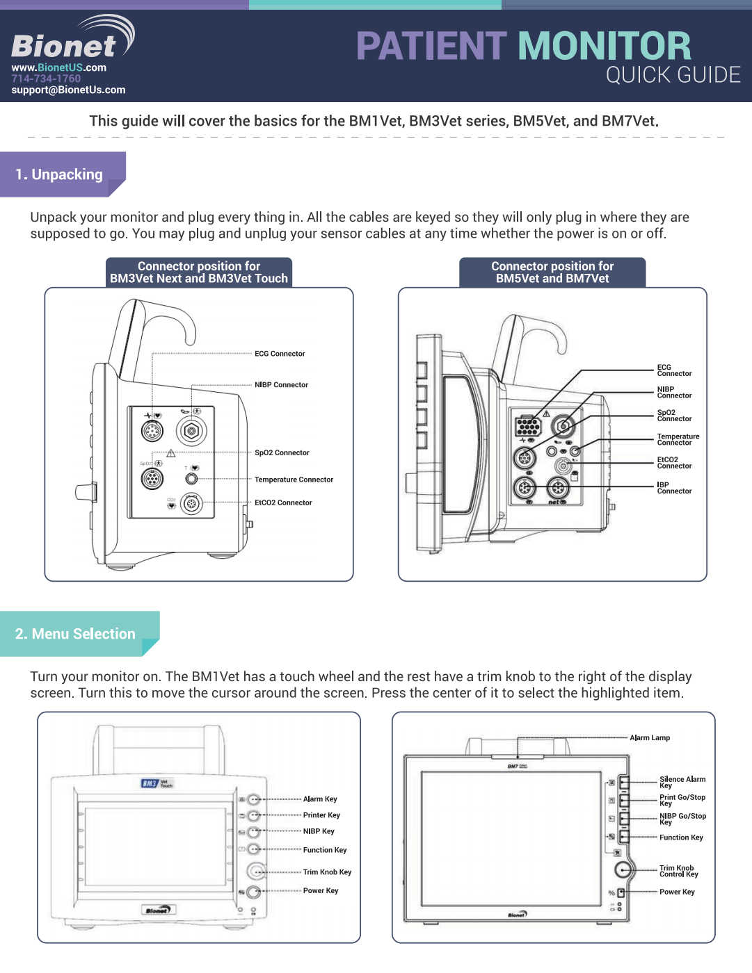 Veterinary Anesthesia Monitoring Chart