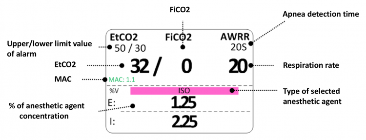 Bionet dual gas module parameters